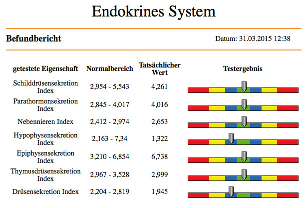 06-endokrines-system