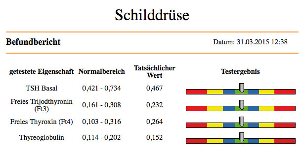 11-schilddruese