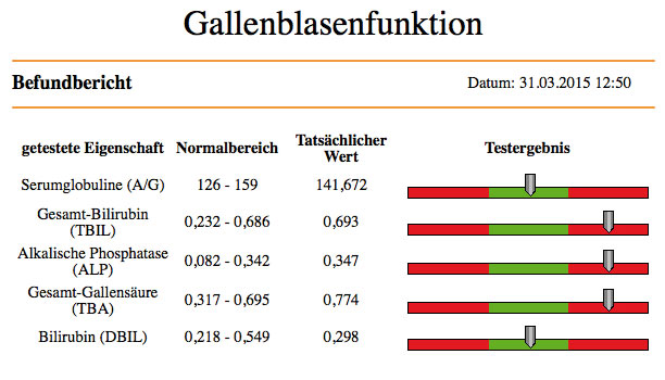 14-gallenblasenfunktion